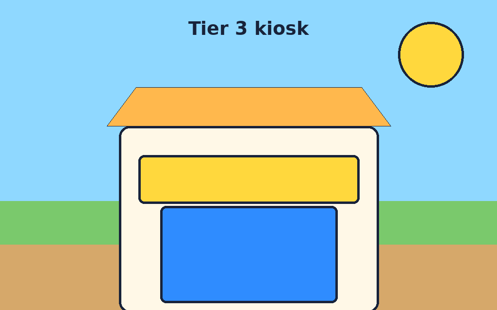 Lemonade Stand Tycoon kiosk with bright Roblox-style stand art
